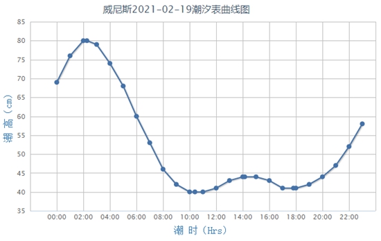 “水城”威尼斯为何干涸？专家详解其背后三个原因