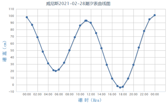 “水城”威尼斯干了？专家解读其背后的三个原因