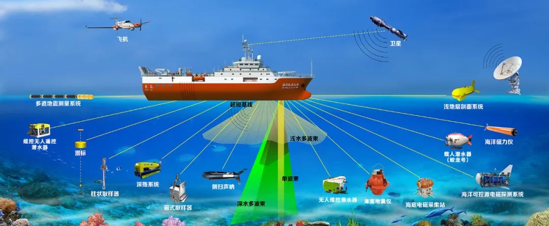 船舶也可自动驾驶？海洋探测“指挥家”帮您安排！