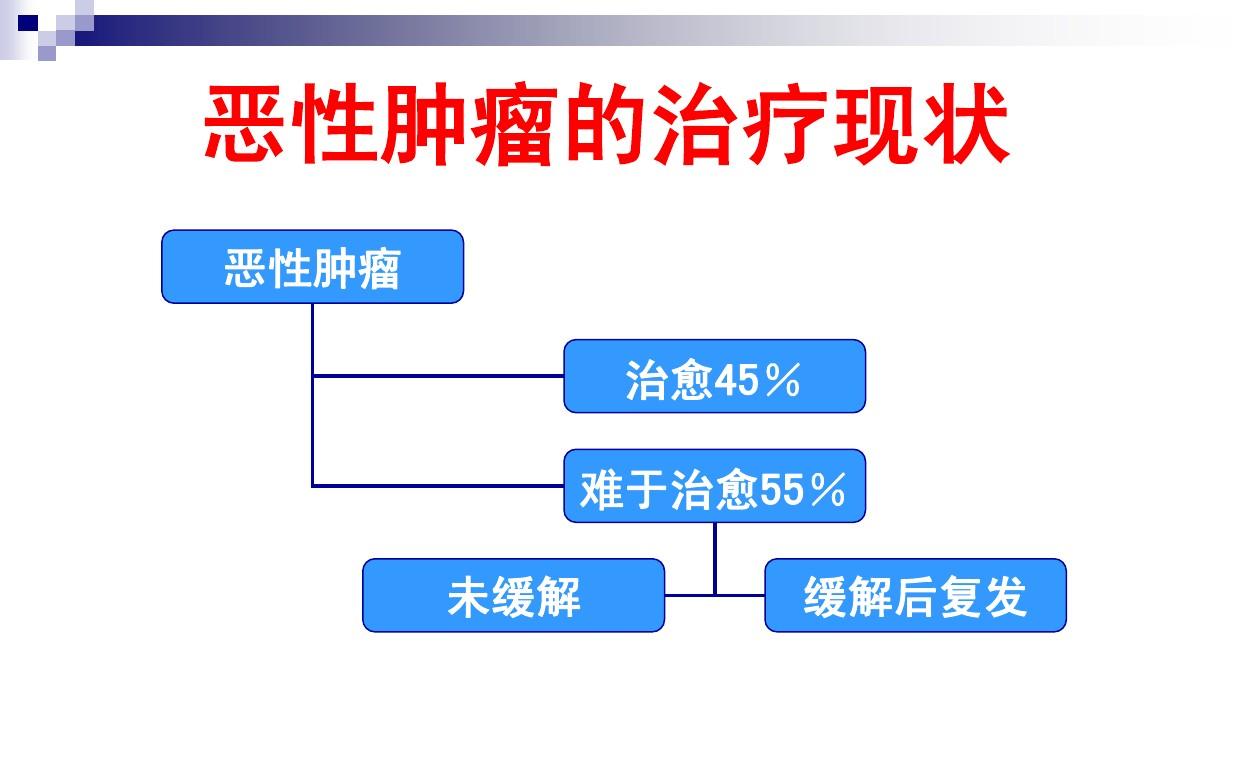 什么是晚期癌症和癌症疼痛？一文进行浅显解答，请收藏