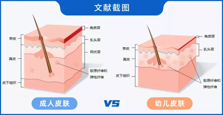 孩子到底能不能用洗面奶？13款人气儿童洁面大评测