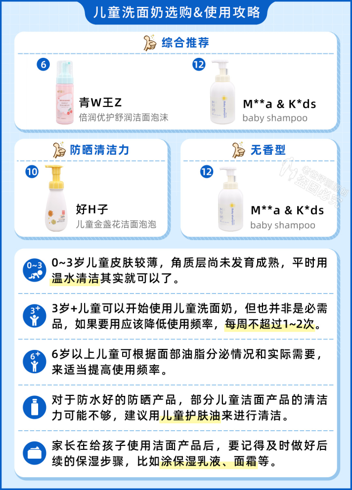 孩子到底能不能用洗面奶？13款人气儿童洁面大评测