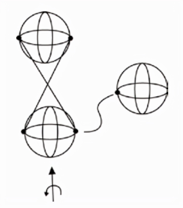 射影几何模型的应用：彭罗斯扭量理论丨展卷