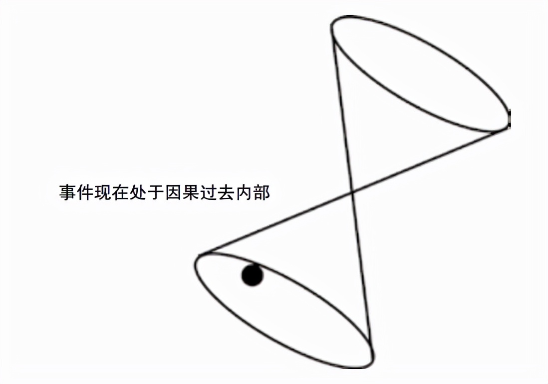 射影几何模型的应用：彭罗斯扭量理论丨展卷
