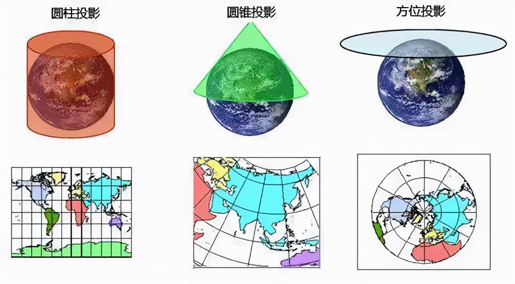 地球投影方式图片