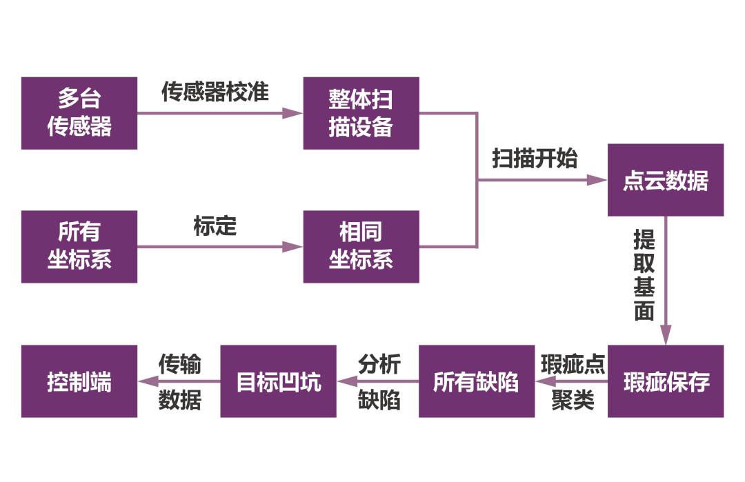 清華大學(xué)天津高端裝備研究院