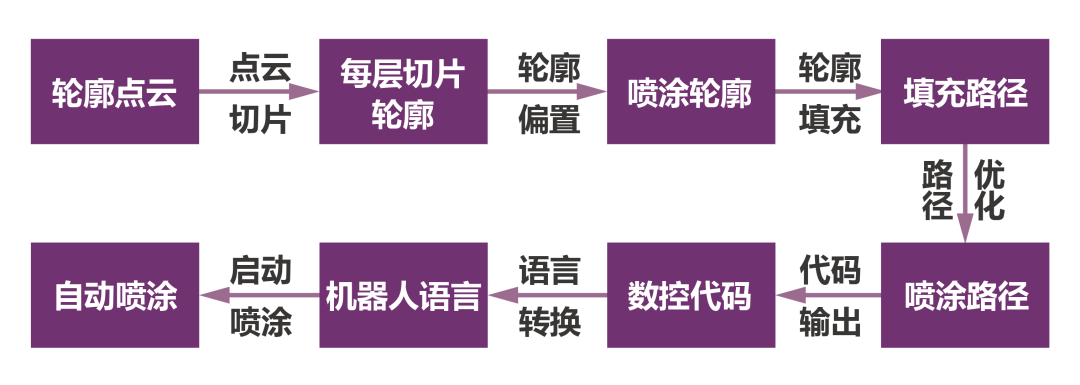 清华大学天津高端装备研究院