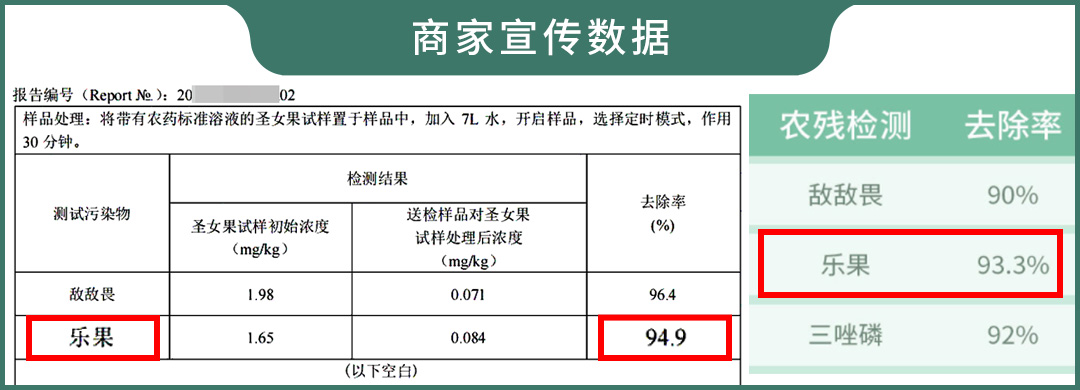 月销2000+的果蔬清洗机，值不值得买？实测3款，告诉你答案