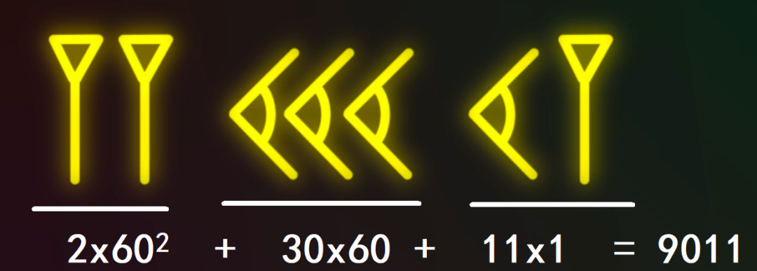 10分钟学会写别人看不懂的数字 你又能跟小伙伴炫耀了 青少年科普 淮北市科学技术协会