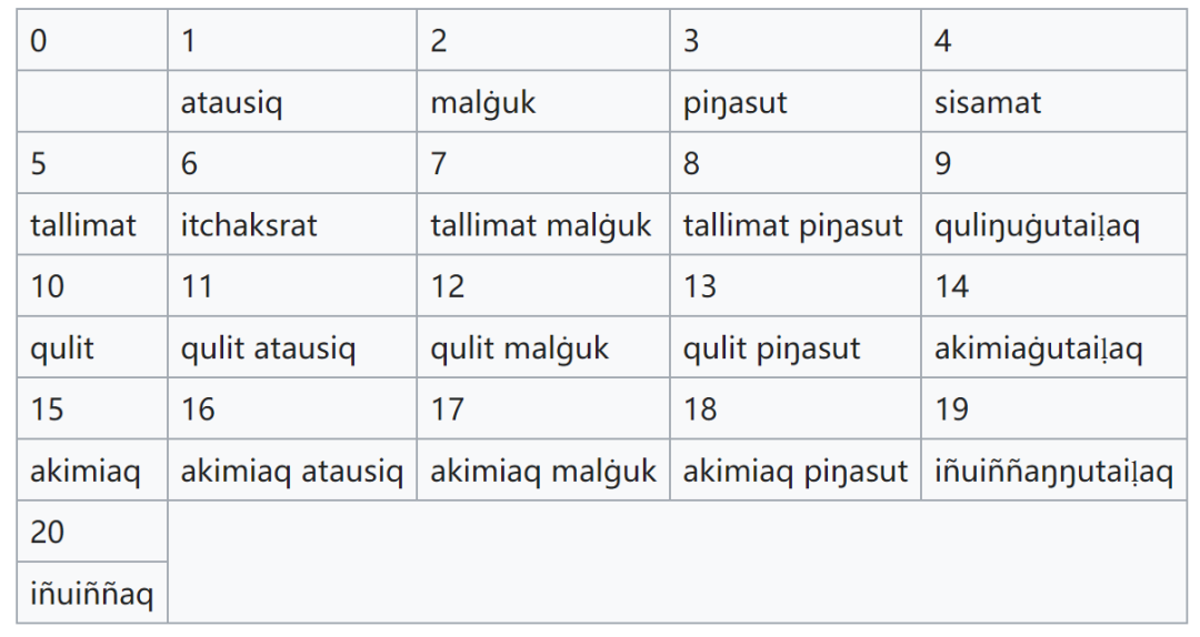 10分钟学会写别人看不懂的数字 你又能跟小伙伴炫耀了 青少年科普 淮北市科学技术协会