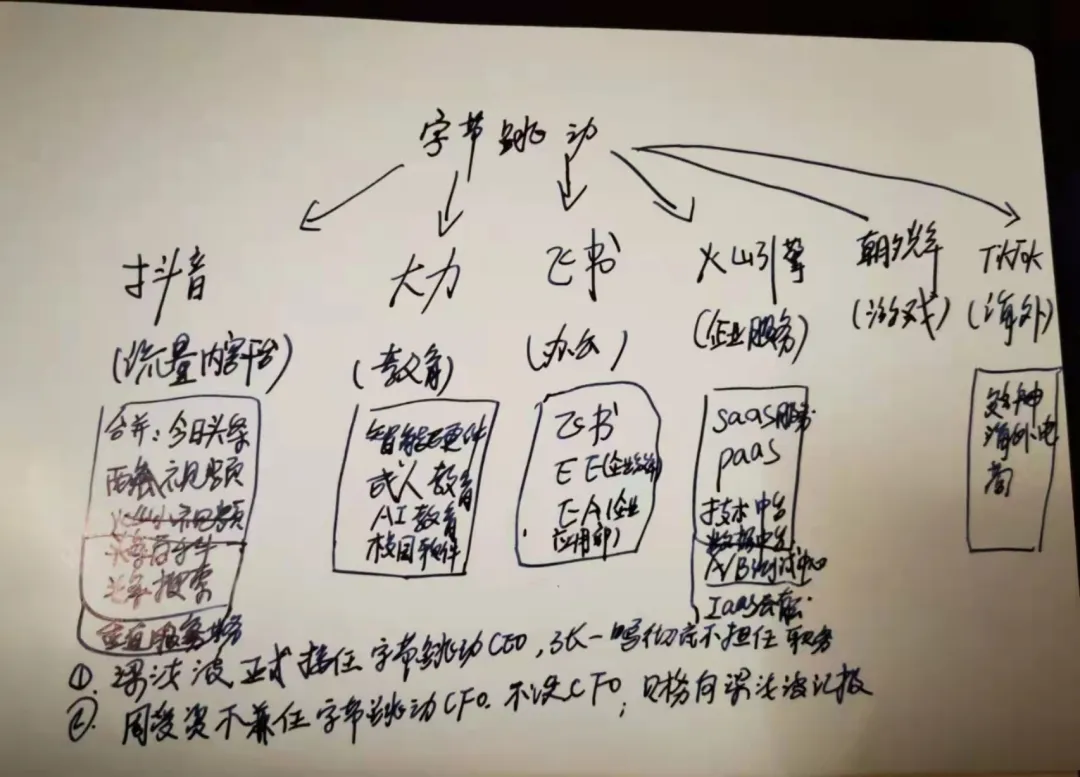 字节跳动要把抖音打造成为一个“超级应用”？