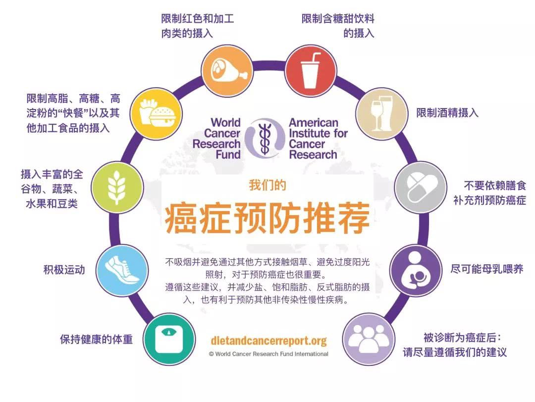 患癌不可怕，做到這三點，可“帶瘤生存”，請收藏