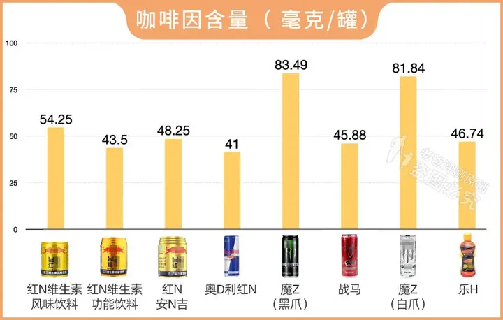 总喝能量饮料，到底有多伤身体？看完配料表，你还敢喝吗？