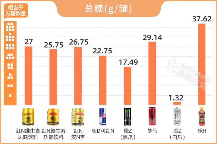 总喝能量饮料，到底有多伤身体？看完配料表，你还敢喝吗？