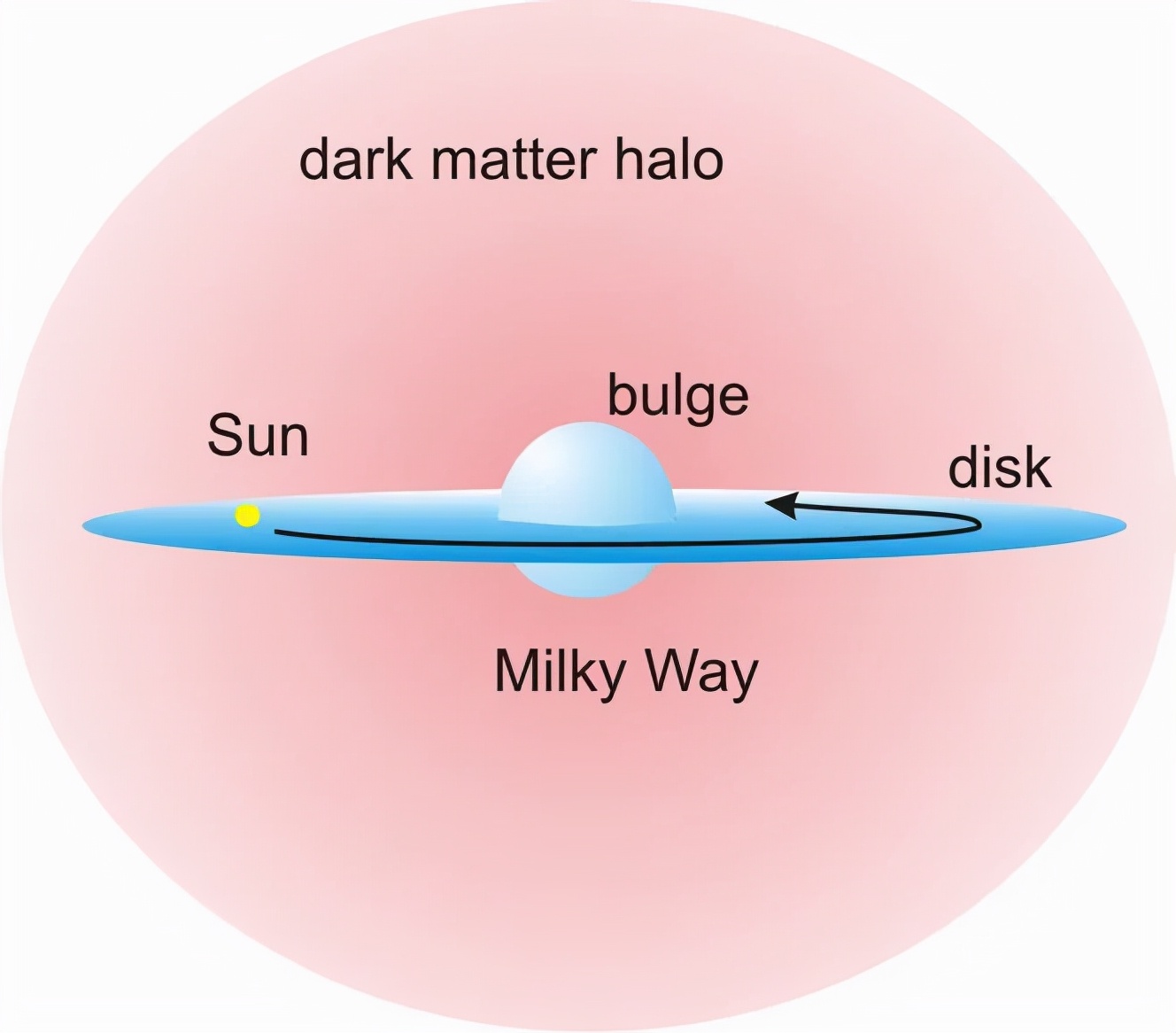 一对竞争的科学理论：暗物质与修改引力理论