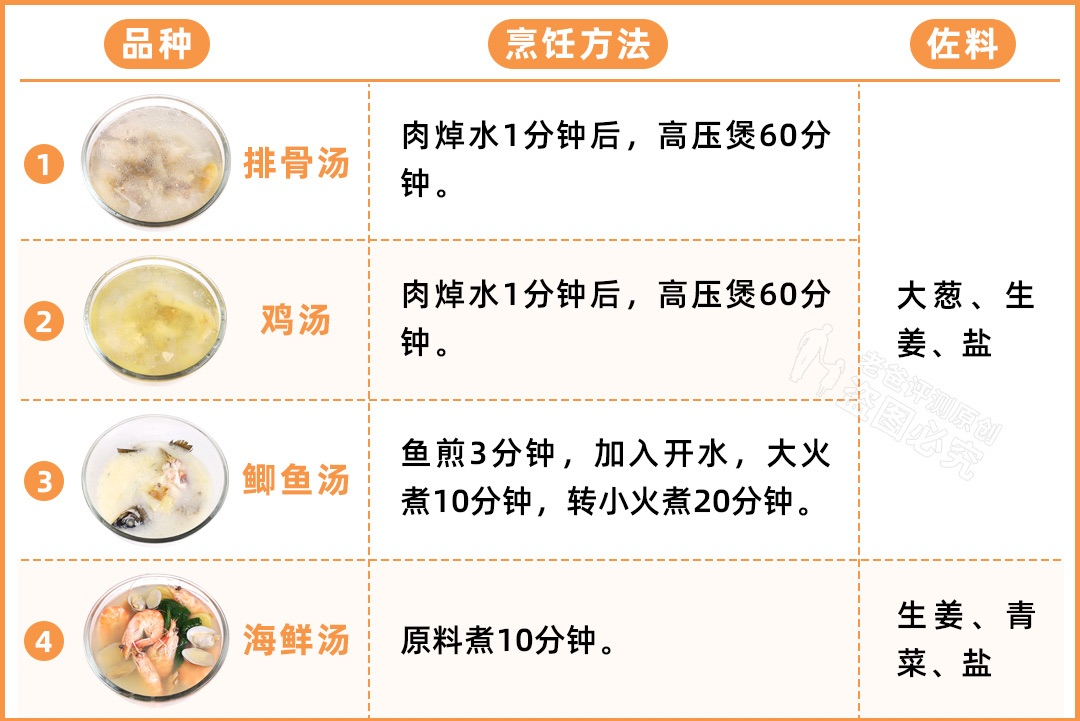 汤竟然是一种“垃圾食品”？如何才能科学喝汤？