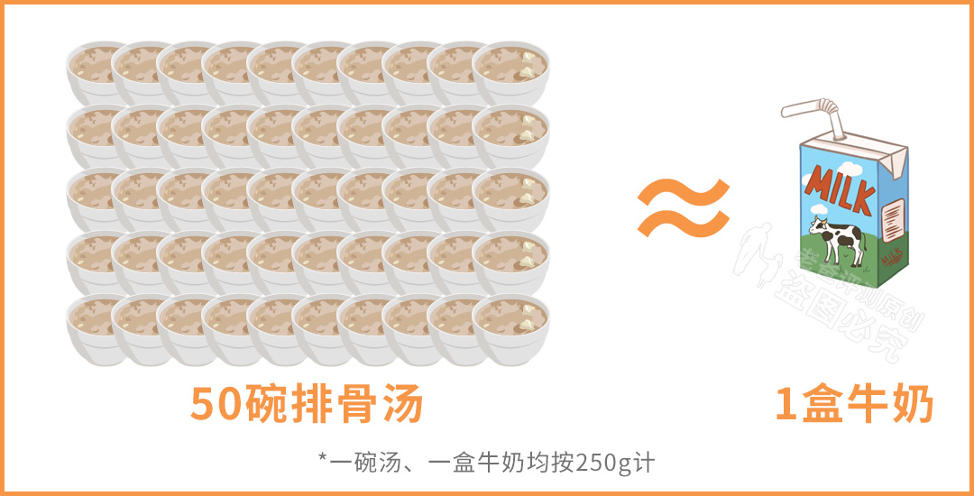 汤竟然是一种“垃圾食品”？如何才能科学喝汤？