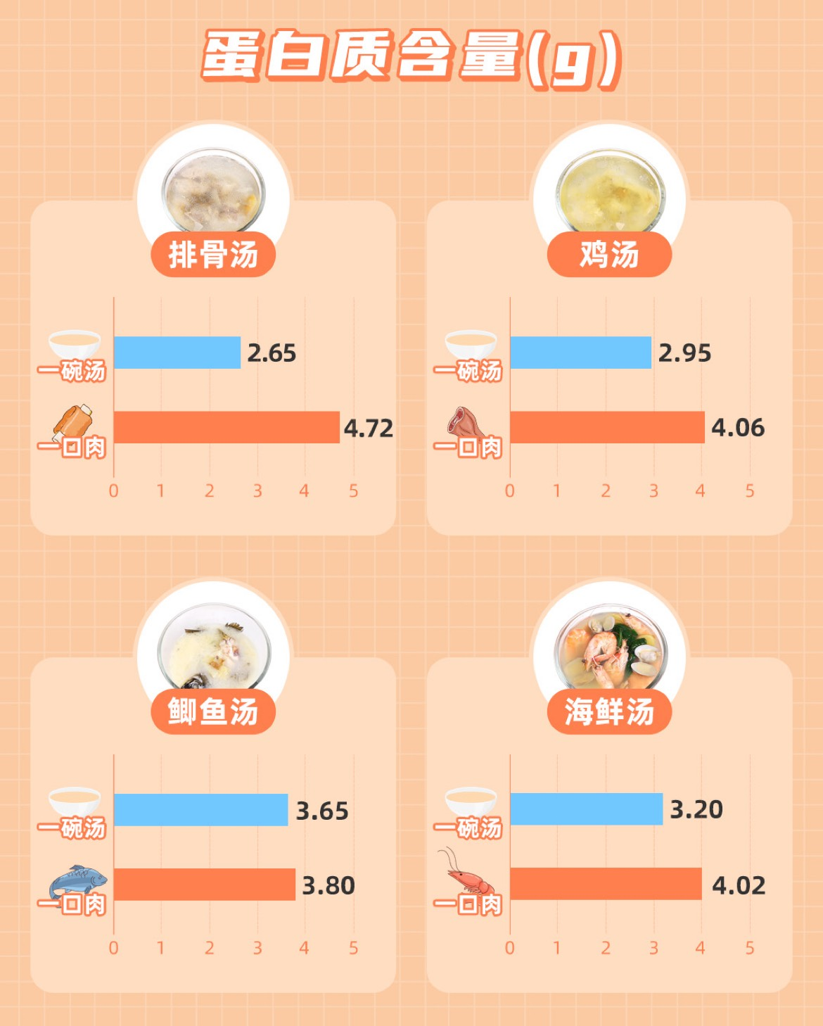 汤竟然是一种“垃圾食品”？如何才能科学喝汤？