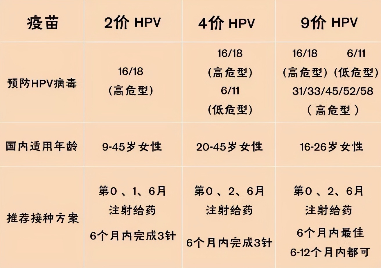 接種HPV疫苗：走在消除宮頸癌的道路上（一）