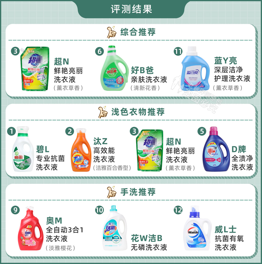 12款熱銷洗衣液評測：油漬、奶漬、血漬、汗?jié)n的克星來了