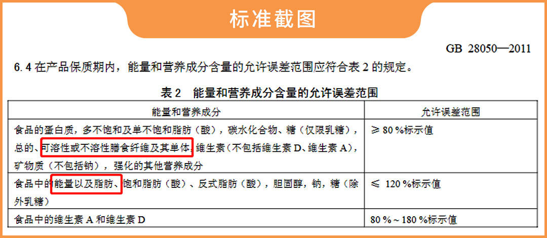 网红全麦面包“翻车了”？实测11款，告诉你哪款更健康