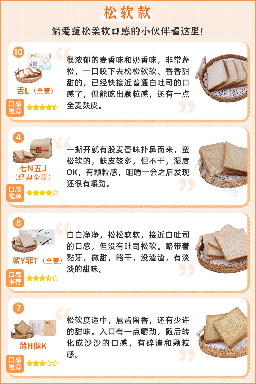 网红全麦面包“翻车了”？实测11款，告诉你哪款更健康