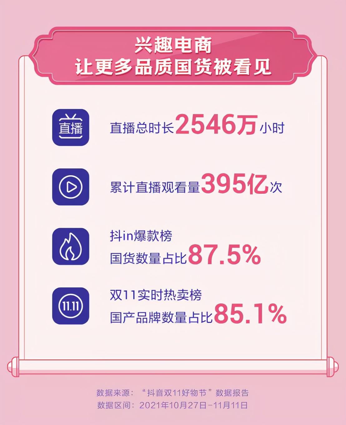 興趣電商如何讓雙11創(chuàng)造更多“社會(huì)價(jià)值”