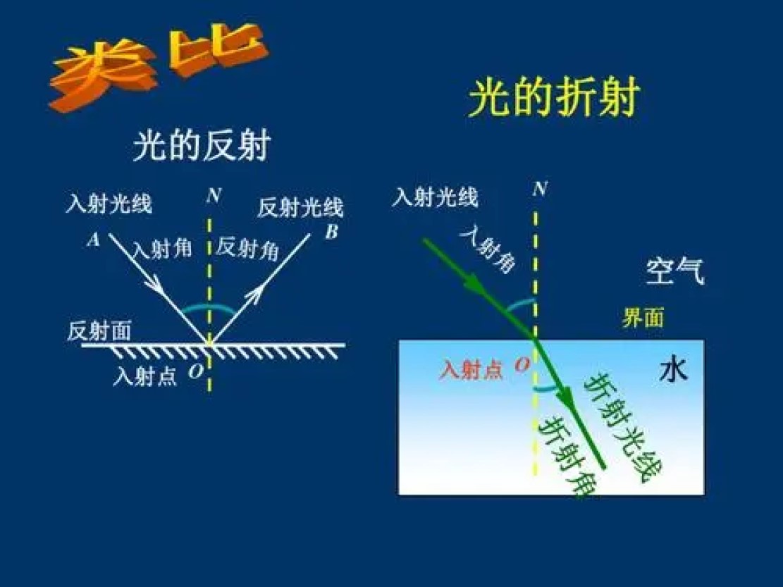 筷子在水中折射光路图图片