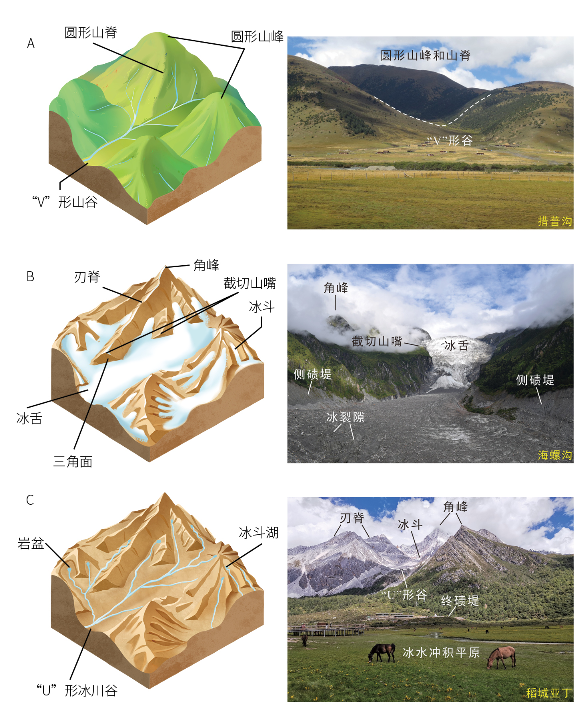 冰川地貌图解图片