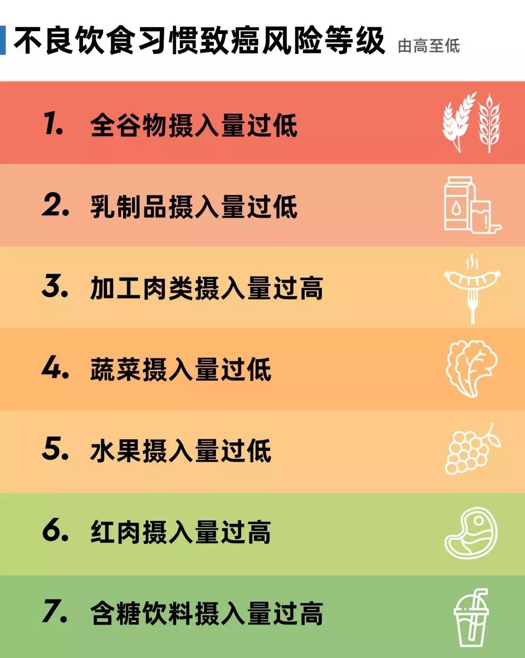 想要一生不患癌癥，是否有可能？醫(yī)生給出這幾點建議，請收藏