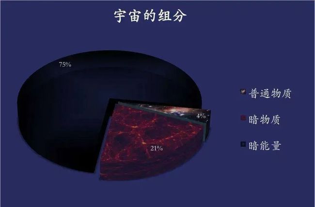 清华大学:最新确定"暗光子"最严格探测限制! · 科普中国网