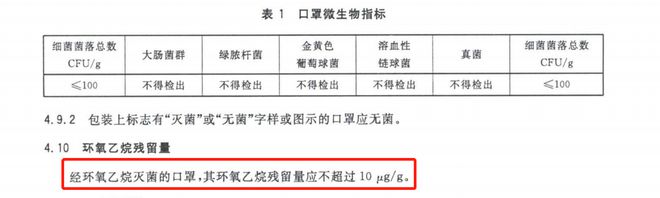 截圖來自《醫(yī)用外科口罩》(YY0469-2011)