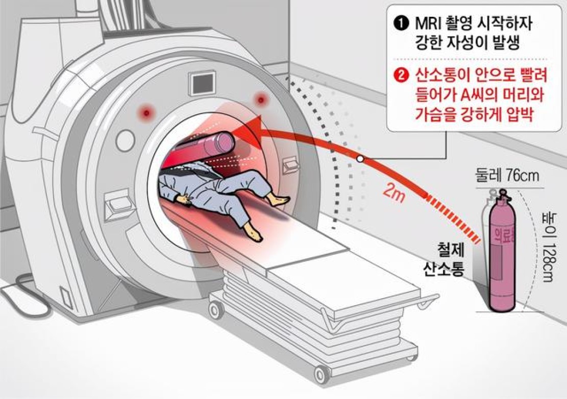 X线、CT、MRI、B超有什么区别