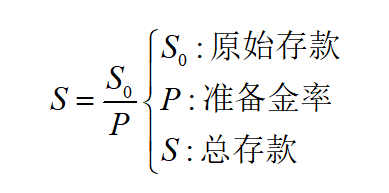 存款准备金率下调！到底是什么意思