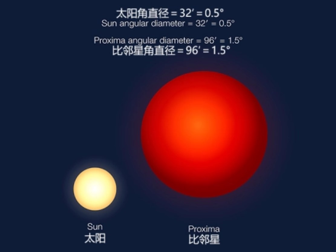 太阳最近的邻居到底长得啥样子比邻星会有三体人存在吗