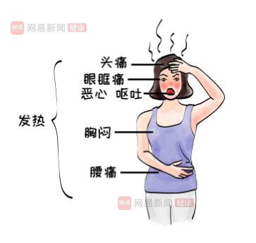 西安出现多例出血热，提醒：发烧头疼需提高警惕！