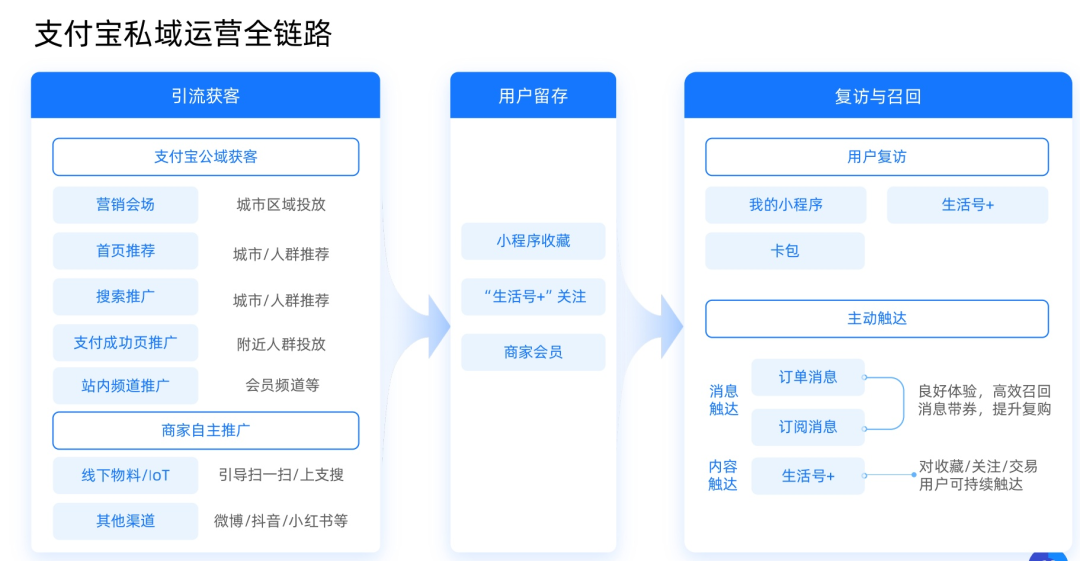 一文梳理支付宝2021年：向商家开放，让私域唱主角