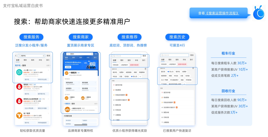 一文梳理支付寶2021年：向商家開放，讓私域唱主角