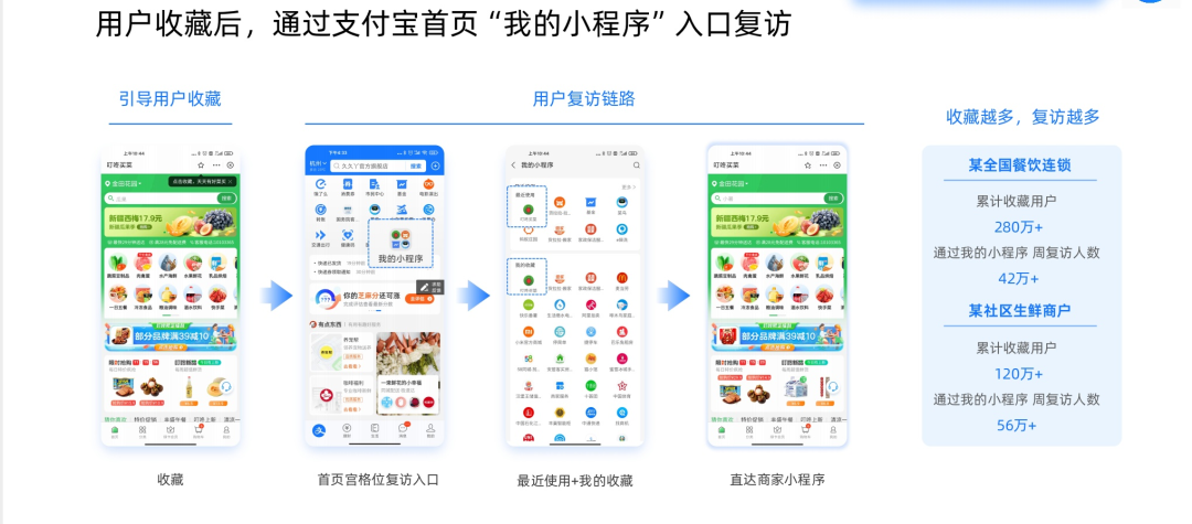 一文梳理支付寶2021年：向商家開放，讓私域唱主角