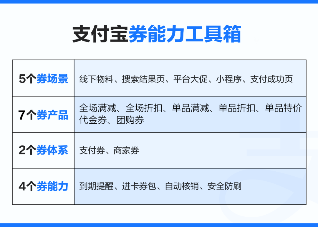 一文梳理支付寶2021年：向商家開放，讓私域唱主角