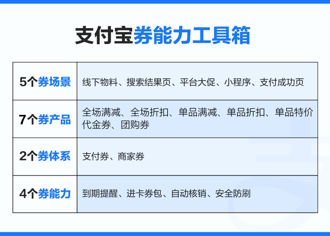 一文梳理支付寶2021年：向商家開放，讓私域唱主角