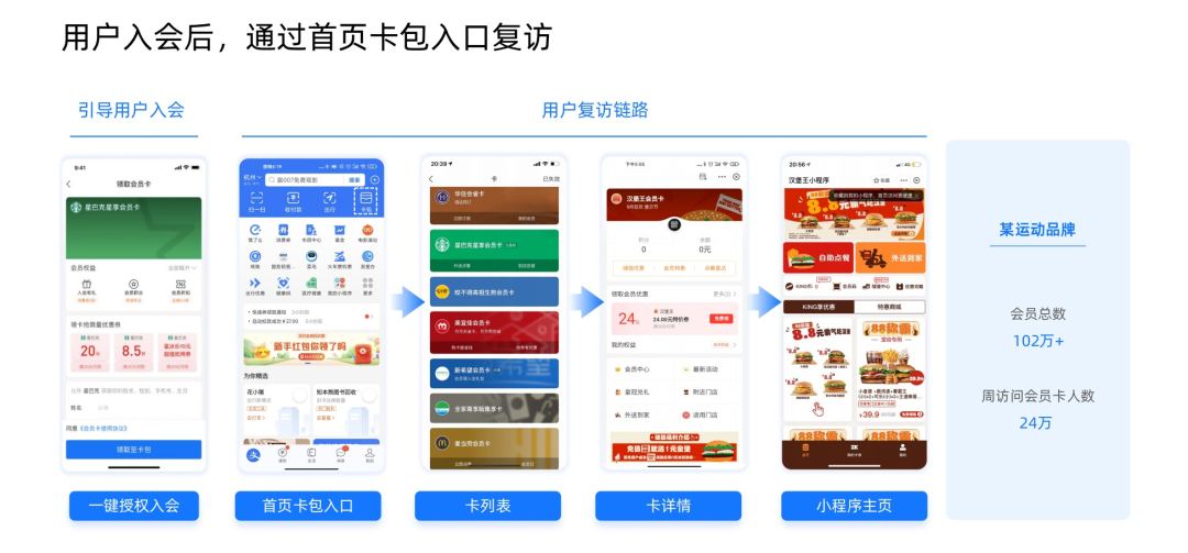 一文梳理支付寶2021年：向商家開放，讓私域唱主角