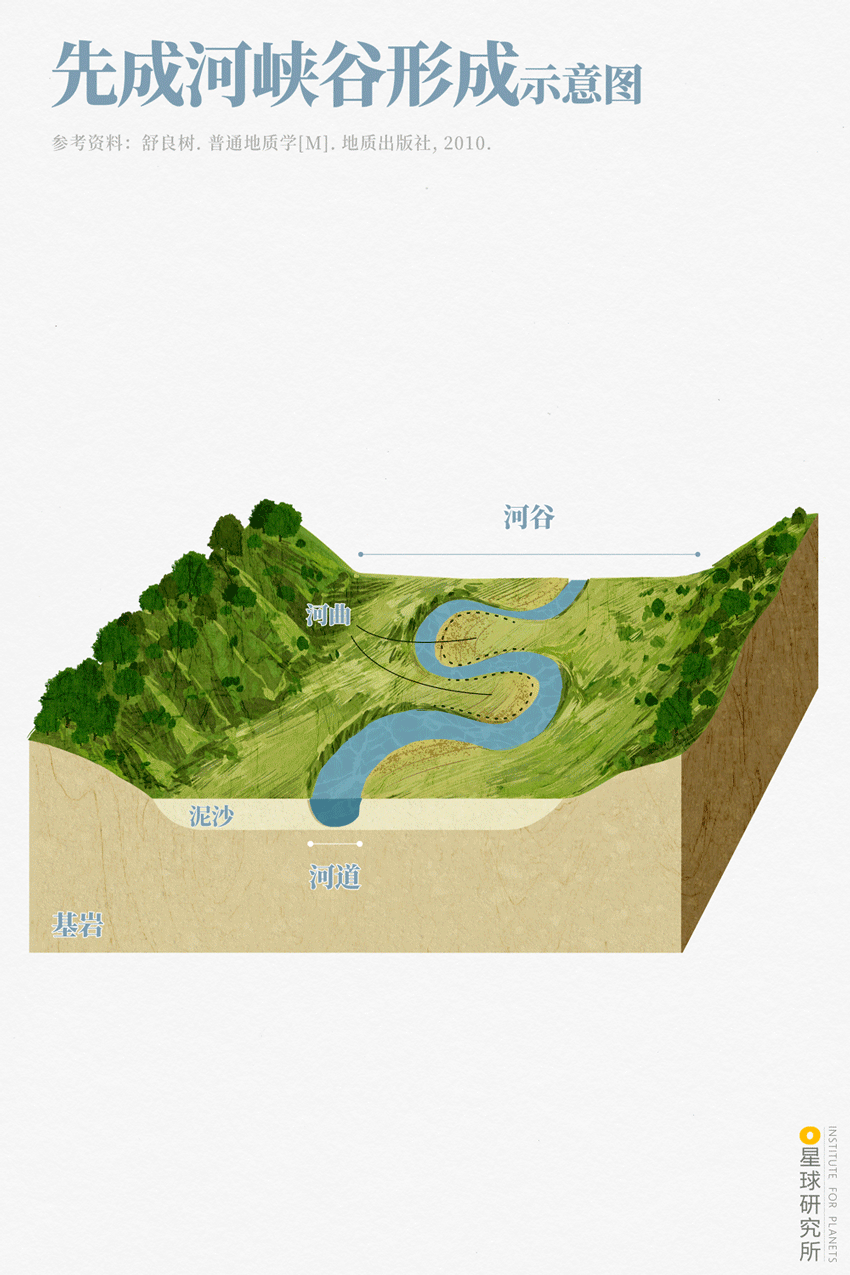 河床海拔示意图图片