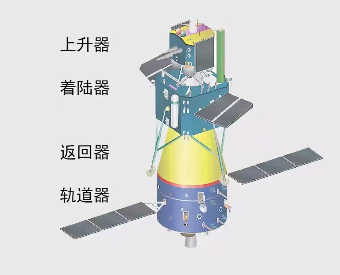 航天科普：嫦娥五号采样前往为甚么采取“接力”方法？