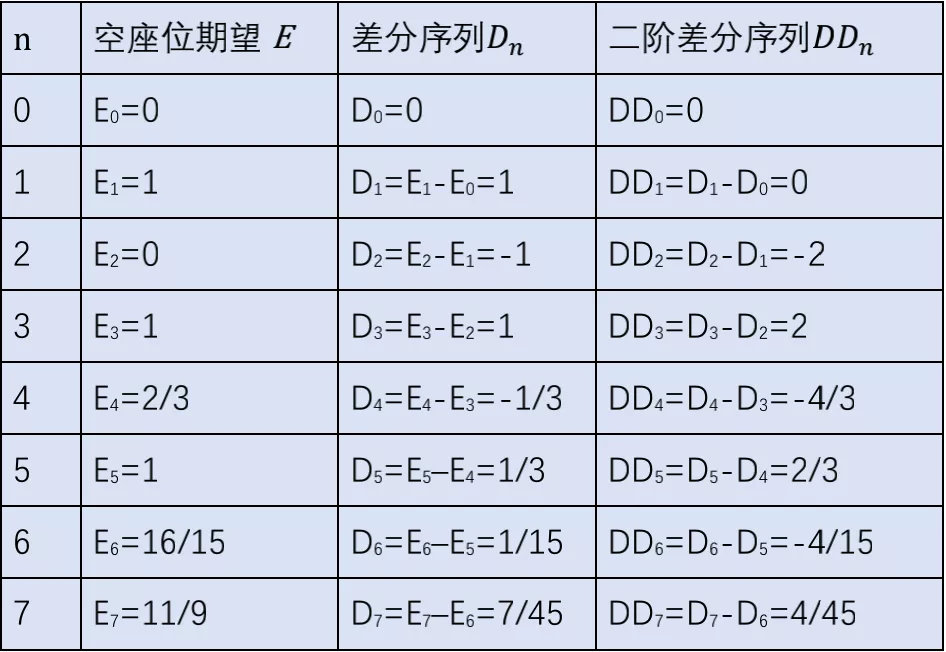 相亲结婚，数学教你找到最佳伴侣