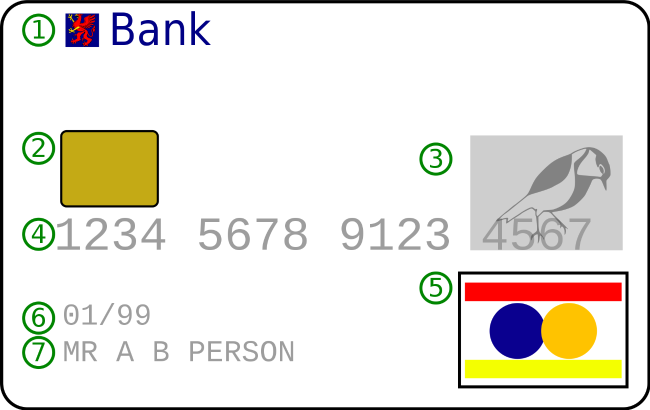 为甚么有的银行卡号数字有16位，有的19位？