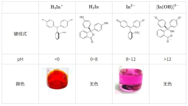 电子血糖仪怎么使用童年迷思：为什么橡皮可以擦掉铅笔而不能擦掉油笔？_https://www.jmylbn.com_新闻资讯_第9张