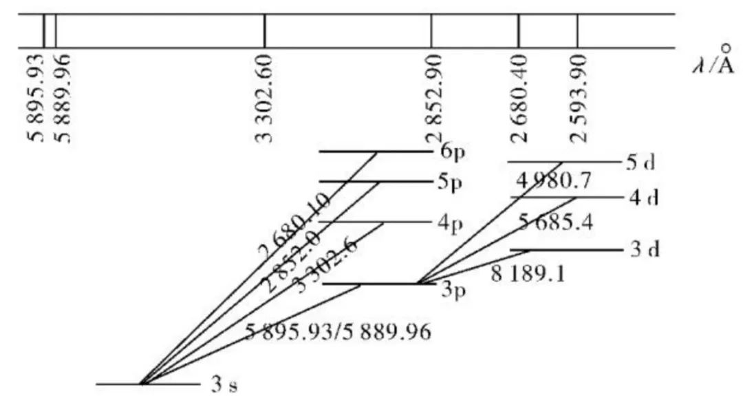 电子血糖仪怎么使用童年迷思：为什么橡皮可以擦掉铅笔而不能擦掉油笔？_https://www.jmylbn.com_新闻资讯_第14张