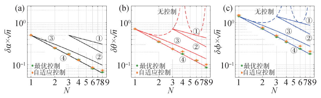 量子顯自極寒來(lái)——冷原子研究漫談