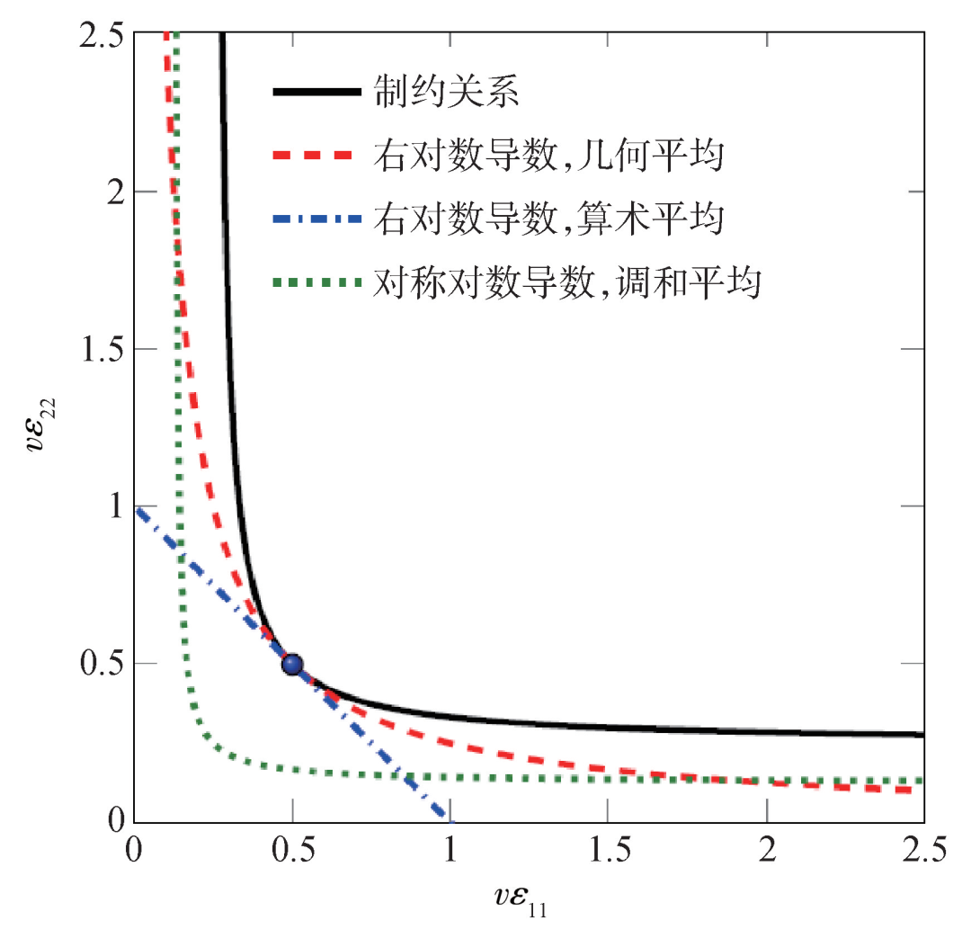 量子顯自極寒來(lái)——冷原子研究漫談